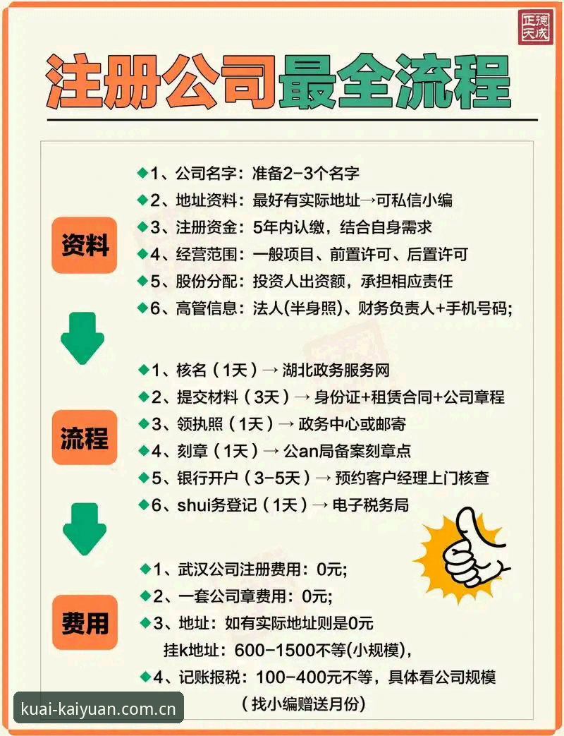 开元棋盘官方网页版注册 一个人人都说“没必要”的注册流程,为什么反而值得你认真看一遍?