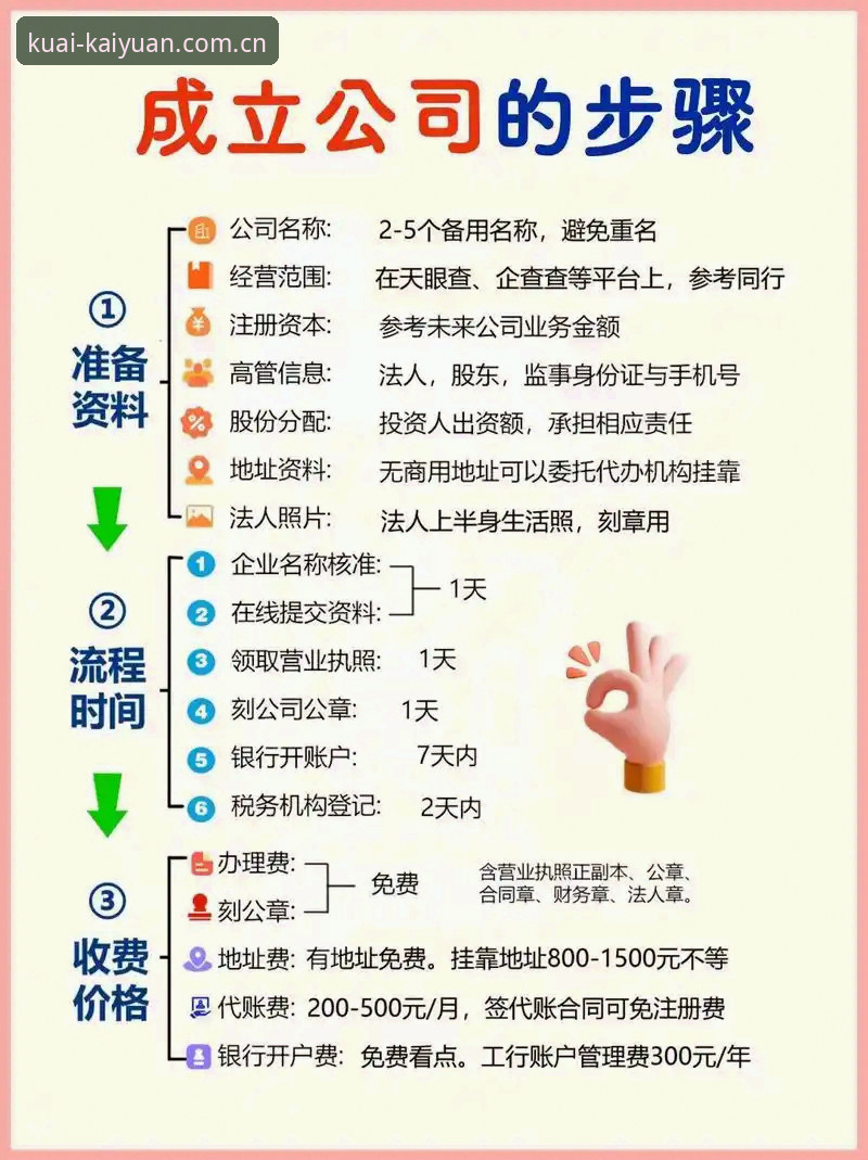 一个人人都说“没必要”的注册流程，为什么反而值得你认真看一遍？